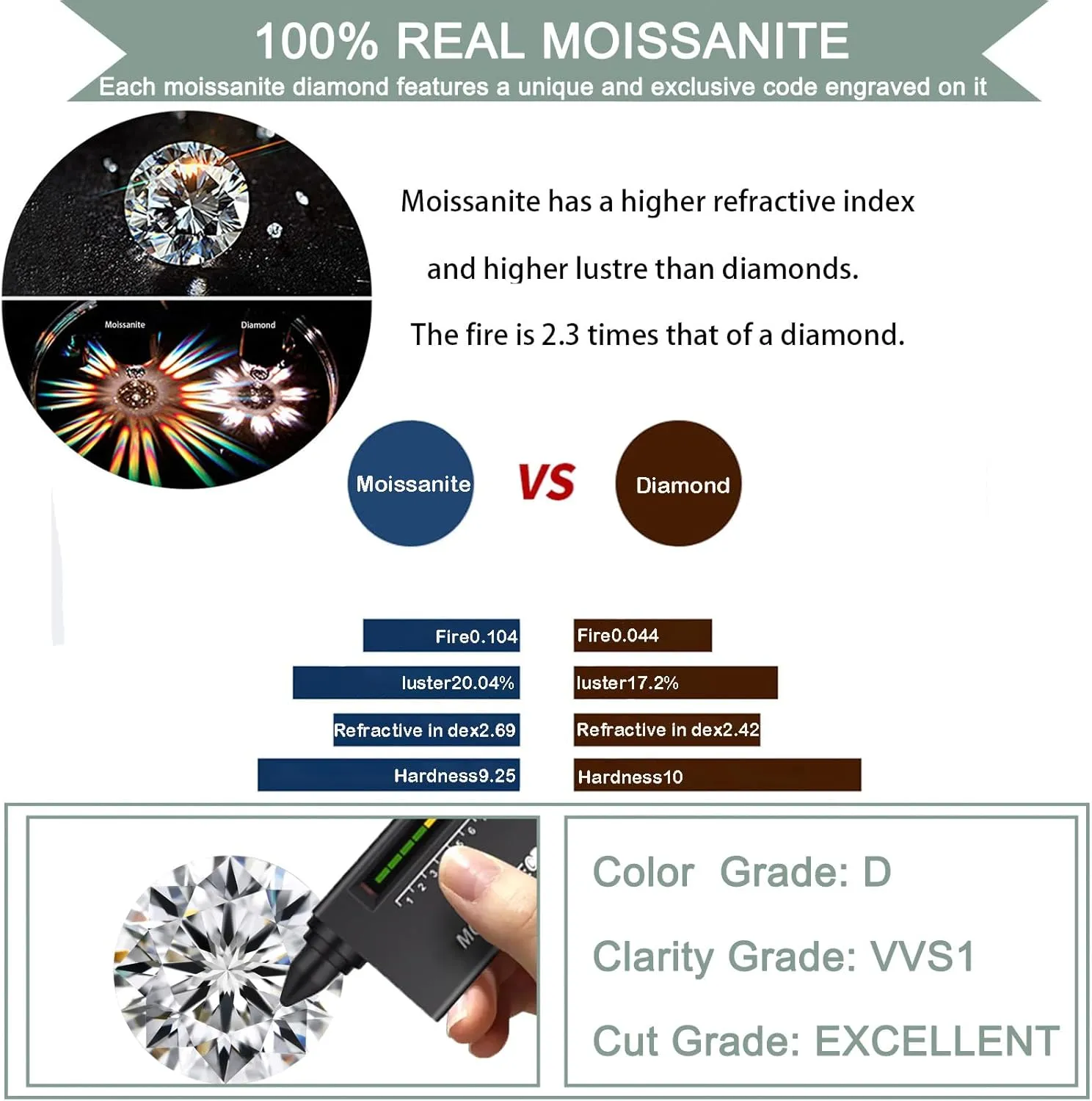 Moissanite Bracelet for Women Sterling Silver Bracelets 0.5-3CT Moissanite Diamond Dainty Cute Stack Bracelets Silver Jewelry Wedding Anniversary Birthday Gifts for Wife Mom Her