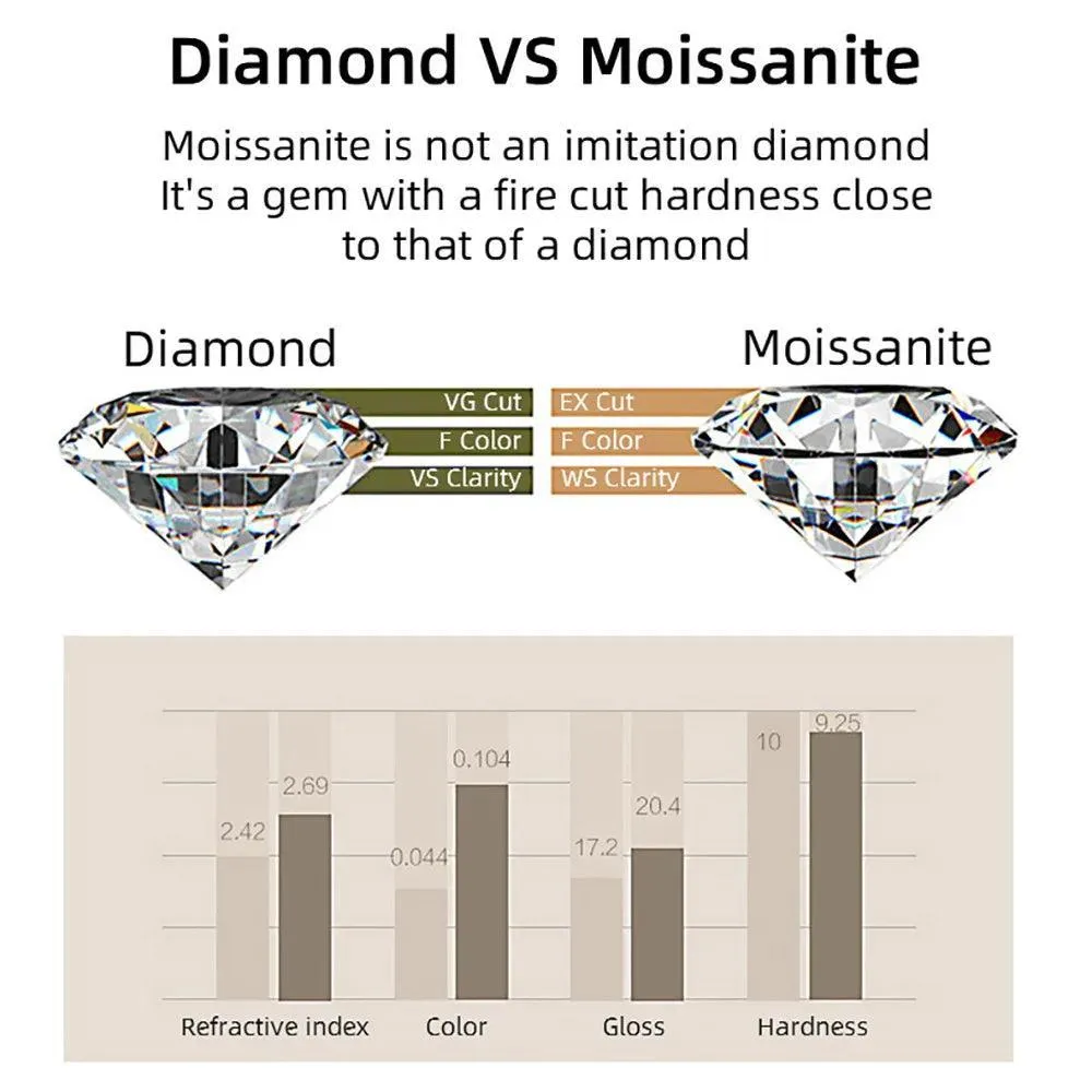 Trendy 100% Real GRA Certified 1CT Moissanite Diamonds Bracelets for Women - Silver Diamond Link Bracelets